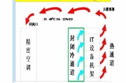 服务器机柜布局图的制作方法是什么？需要注意什么？