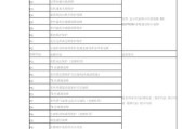 解读京瓷复印机故障代码的常见问题（京瓷复印机故障代码分析及解决方法）