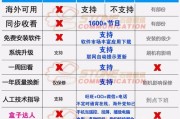 小米机顶盒越狱功能使用方法是什么？