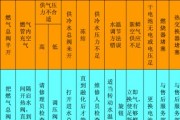 夏普热水器E6故障解析（探究夏普热水器E6故障的原因及解决方法）