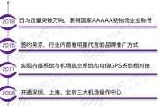 平板电脑次日达服务如何使用？使用过程中需要注意什么？