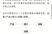 苹果手机租用流量的流程是什么？