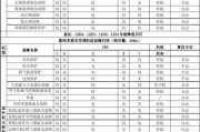 博世家用中央空调故障代码解析（了解博世家用中央空调故障代码）