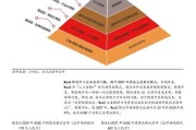 人工智能为何不如人类？两者之间有哪些差异？