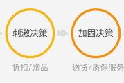 购买投影仪时如何询问老板？询问哪些信息最有效？