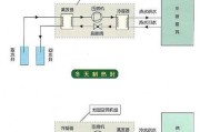 解密飞利浦中央空调的制热原理（揭开中央空调制热的奥秘）