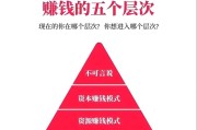 教你如何通过百家号赚钱（百家号赚钱的方法）