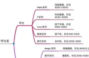 华为电脑图片快速整理归类的方法是什么？