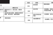 洗衣机漏水原因及解决办法（揭秘洗衣机漏水的常见问题与解决方法）