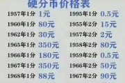 3000抖币能换多少人民币（数字货币交易市场与汇率浅析）