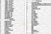 空调故障维修方法大全（解决各种常见空调故障的有效方法）