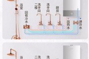 燃气热水器水管清洗指南（保持热水器水管畅通）