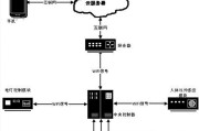 路由器工作原理图解（掌握路由器的工作原理）