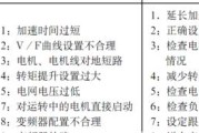 三菱空调显示H11故障的原因及修理方法（探究三菱空调H11故障的根本原因）