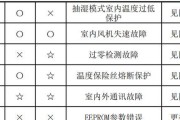 解读以史密斯热水器故障码E3，故障排除全攻略（掌握热水器E3故障解决方法）
