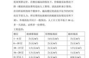 温州标准化油烟机清洗，让厨房空气更清新（了解清洗价格）