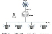 锐捷服务器三个按钮分别代表什么？功能是什么？