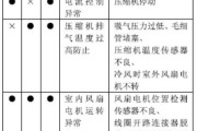 三洋空调F01故障现象及解决方法（三洋空调F01故障的原因和处理步骤）