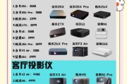展厅投影仪短焦怎么调？短焦投影仪的调整方法是什么？
