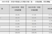 华为笔记本抖动参数调整指南？