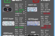 3700元预算可以购买哪些显卡？性能如何？