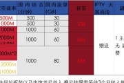 电信宽带加机顶盒密码的方法是什么？如何设置密码？