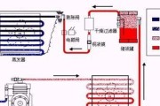 中央空调封堵的最佳方法（提高效能与节能）
