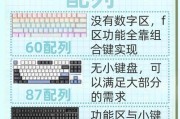 键盘上的字体是如何组成的？键盘字体有哪些种类？