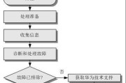 服务器崩坏的原因是什么？如何预防服务器故障？