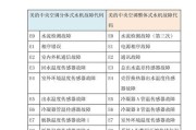 探究夏普空调出现P6错误代码的原因及解决办法（夏普空调P6错误代码分析与解决）