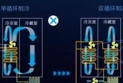 如何有效预防冰箱异味（简单措施助你保持冰箱清新无异味）