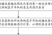 蓝牙耳机申请哪种专利更合适？专利申请流程是怎样的？