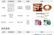 中央空调隔板安装方法详解（从准备材料到施工要点）