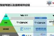 汽车QNX系统是什么？