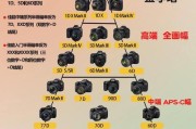 相机双镜头合并方法是什么？