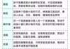 如何以新手剪辑视频（基础知识和步骤全面解析）