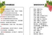 大葱冰箱保存的方法及注意事项（如何正确保存大葱以延长保鲜期）