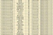 华为手机批量分享联系人的方法是什么？