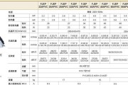 大金中央空调E2故障解决方案（了解E2故障的原因及应对措施）