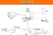 海康视频交换机连接方法是什么？
