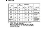 小型电动洗衣机的使用与清洗方法（便捷高效的洗衣解决方案）