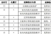 解决净水器水箱没水的方法（保障水源供应）