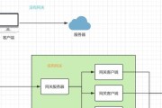 路由器解绑关联网关的操作步骤是什么？