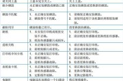 夏普复印机错误代码解析（掌握夏普复印机错误代码）