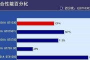 办公本电脑显卡性能如何判断？选择标准是什么？