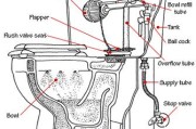美标马桶排水阀故障维修方案（排水阀工作原理及故障排查与修复方法）