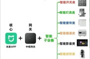 全屋智能怎么配开关和插座？智能家居安装指南是什么？