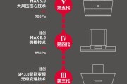 双喜抽油烟机清洗指南（学会正确清洗双喜抽油烟机）