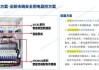 网关无设备连接问题如何解决？有哪些步骤？