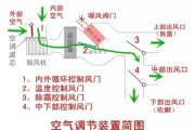 中央空调导流罩的制作方法及应用（创新设计与高效降能耗）